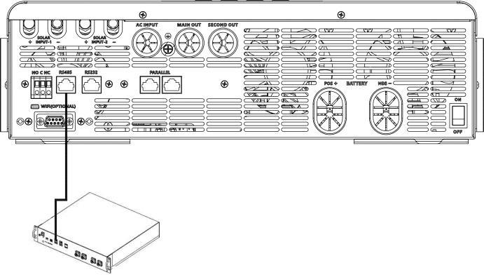 مخطط RS485