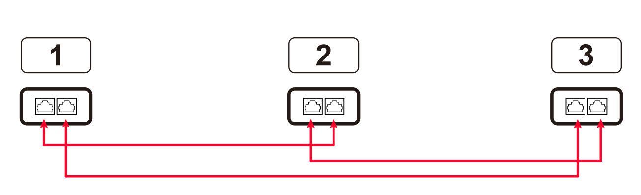 3 إنفرترات - توصيل الاتصال