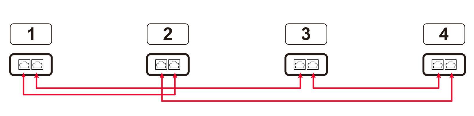 4+ إنفرترات - اتصال