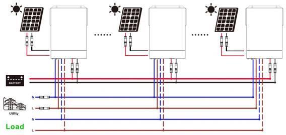توصيل PV في التوازي
